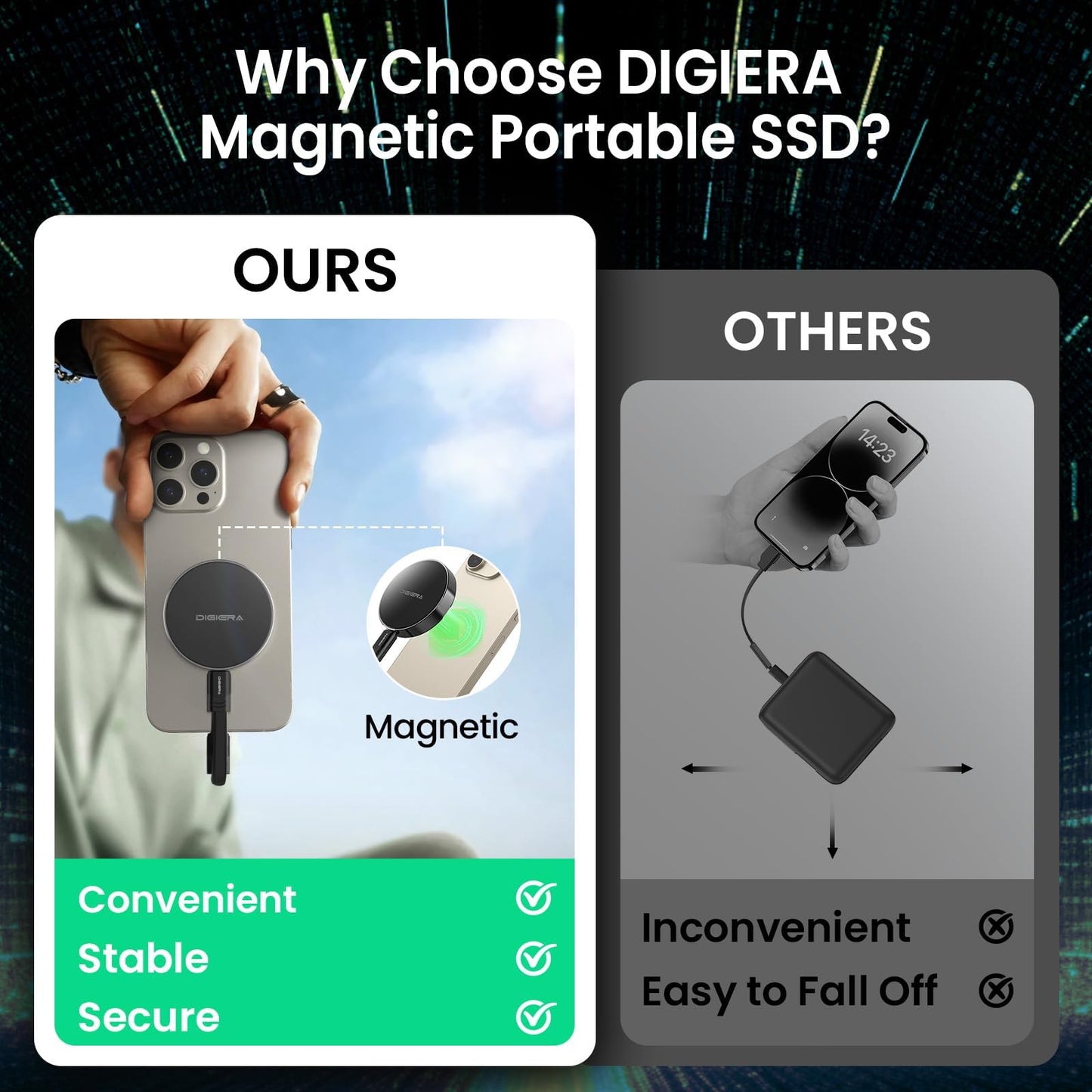MagCaseplus Digiera Magnetic Portable SSD External Storage For Android / iPhone / Mac / Desktop
