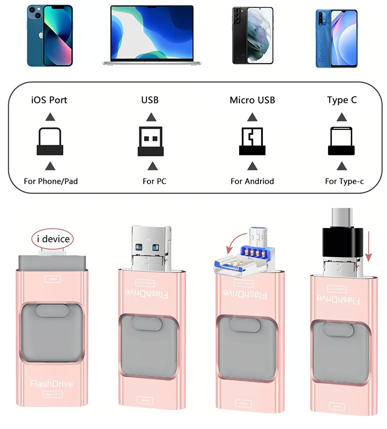 Zedge Multi Flash Drive | Supports Multiple Devices